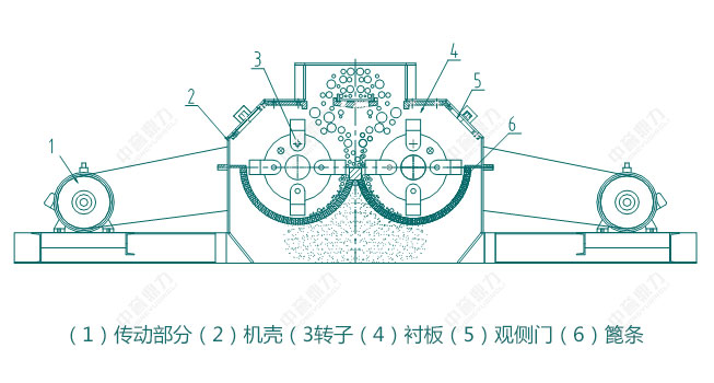 錘式制砂機工作原理圖 錘式制砂機工作原理圖