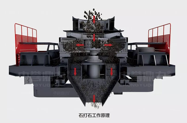 沖擊式制砂機石打石工作原理圖