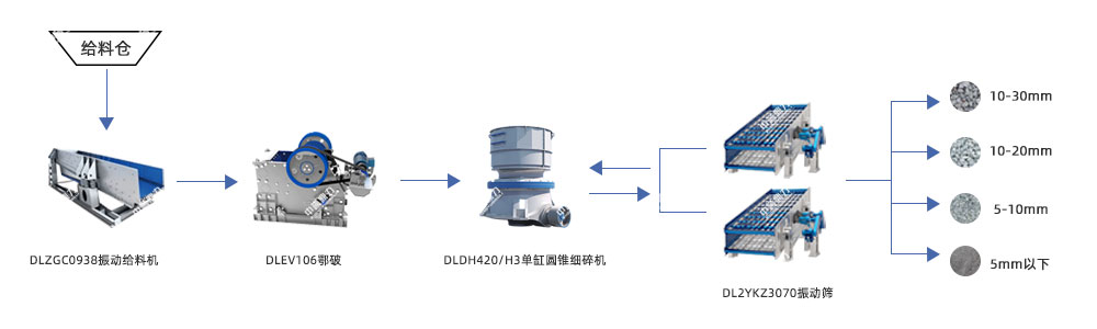 日產(chǎn)1000噸石子破碎線設(shè)備配置 日產(chǎn)1000噸石子破碎線設(shè)備配置
