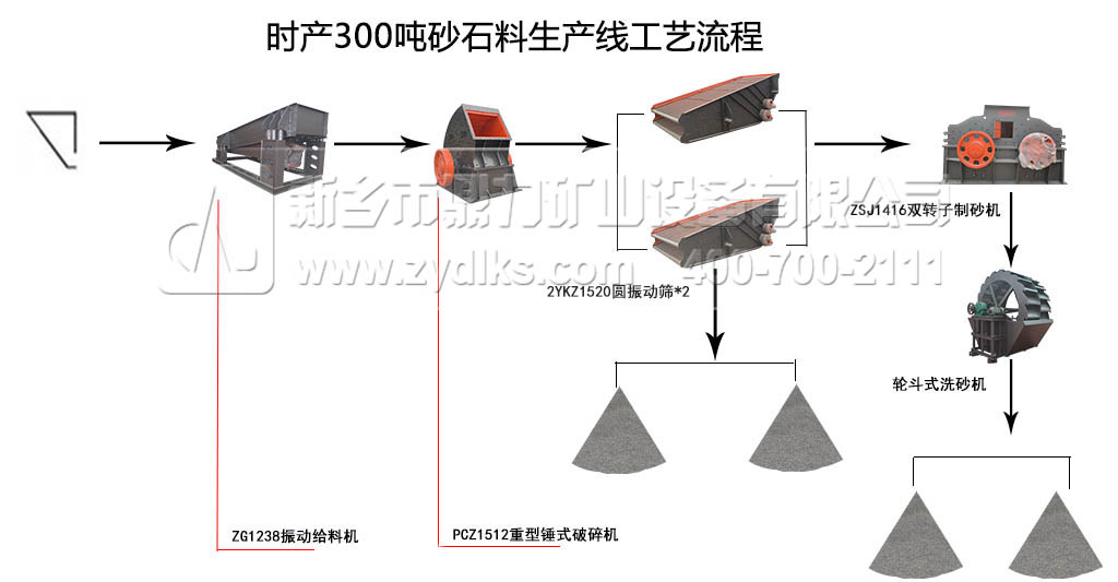 江西時(shí)產(chǎn)300噸砂石料生產(chǎn)線工藝流程圖