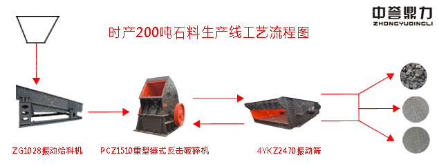 寧夏固原天幕建材有限公司時產200噸石料生產線工藝流程圖