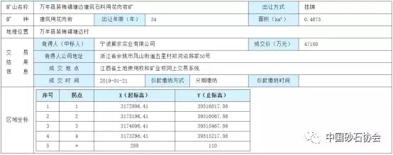 項目公告信息