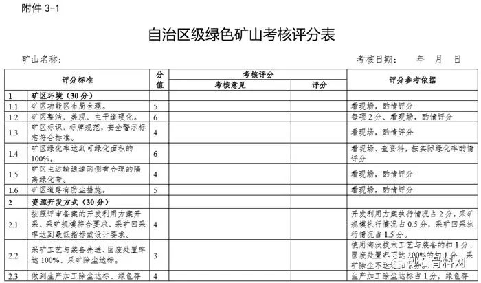 考核評分表